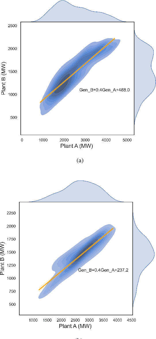 Figure 4 for Hy-DAT: A Tool to Address Hydropower Modeling Gaps Using Interdependency, Efficiency Curves, and Unit Dispatch Models