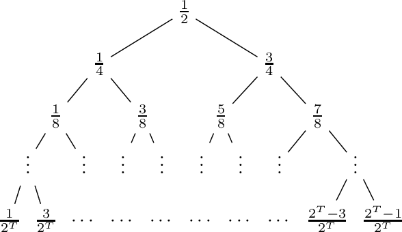 Figure 1 for Online Learning of Pure States is as Hard as Mixed States