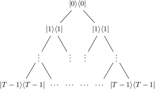 Figure 2 for Online Learning of Pure States is as Hard as Mixed States