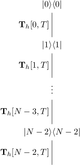 Figure 3 for Online Learning of Pure States is as Hard as Mixed States