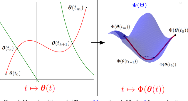 Figure 1 for Path-metrics, pruning, and generalization