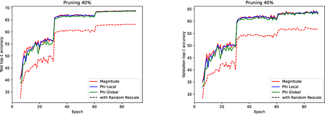 Figure 3 for Path-metrics, pruning, and generalization