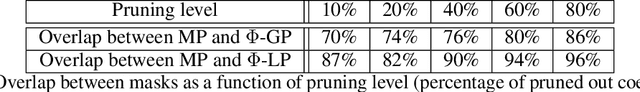 Figure 2 for Path-metrics, pruning, and generalization