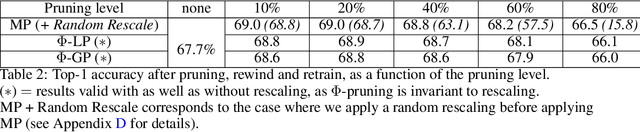 Figure 4 for Path-metrics, pruning, and generalization