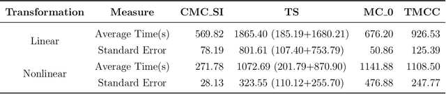 Figure 2 for Transductive Matrix Completion with Calibration for Multi-Task Learning