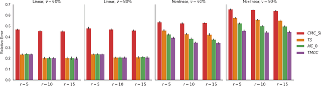 Figure 4 for Transductive Matrix Completion with Calibration for Multi-Task Learning