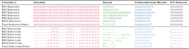 Figure 1 for Towards Automated Design of Riboswitches