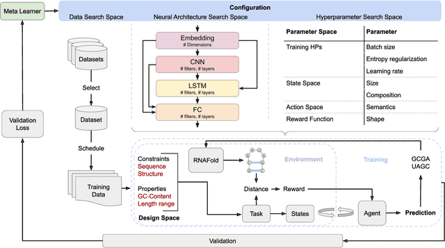 Figure 4 for Towards Automated Design of Riboswitches