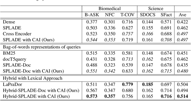 Figure 2 for Unsupervised Domain Adaptation for Sparse Retrieval by Filling Vocabulary and Word Frequency Gaps