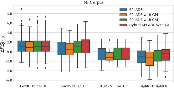 Figure 4 for Unsupervised Domain Adaptation for Sparse Retrieval by Filling Vocabulary and Word Frequency Gaps