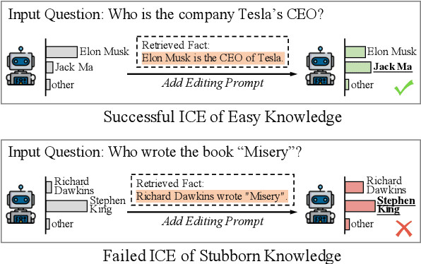 Figure 1 for Adaptive Token Biaser: Knowledge Editing via Biasing Key Entities