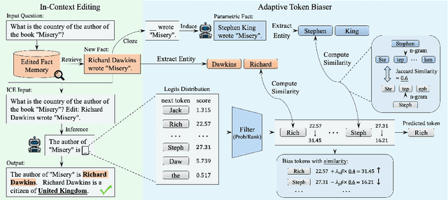 Figure 3 for Adaptive Token Biaser: Knowledge Editing via Biasing Key Entities