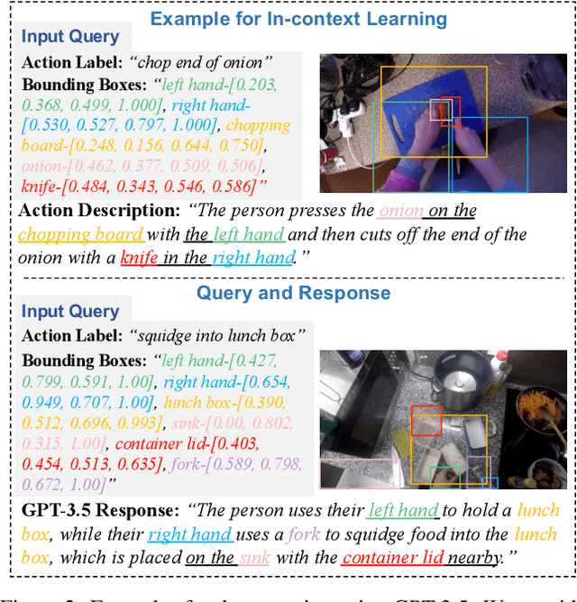 Figure 2 for LEGO: Learning EGOcentric Action Frame Generation via Visual Instruction Tuning