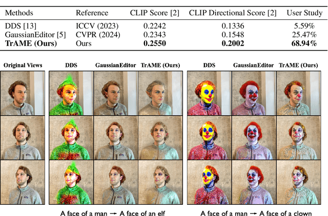 Figure 2 for TrAME: Trajectory-Anchored Multi-View Editing for Text-Guided 3D Gaussian Splatting Manipulation