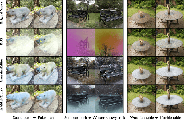 Figure 4 for TrAME: Trajectory-Anchored Multi-View Editing for Text-Guided 3D Gaussian Splatting Manipulation