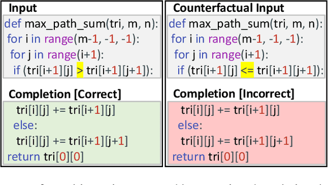 Figure 1 for Do Large Code Models Understand Programming Concepts? A Black-box Approach