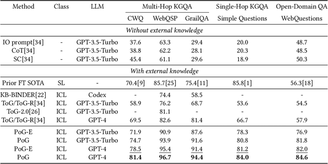 Figure 2 for Paths-over-Graph: Knowledge Graph Empowered Large Language Model Reasoning