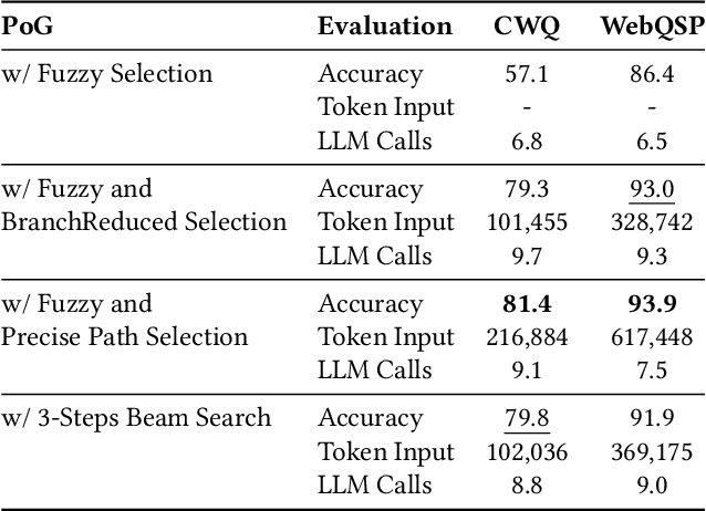 Figure 4 for Paths-over-Graph: Knowledge Graph Empowered Large Language Model Reasoning