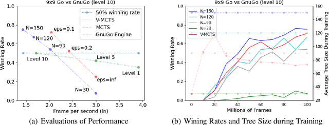 Figure 1 for Spending Thinking Time Wisely: Accelerating MCTS with Virtual Expansions