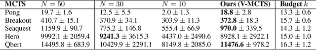 Figure 2 for Spending Thinking Time Wisely: Accelerating MCTS with Virtual Expansions