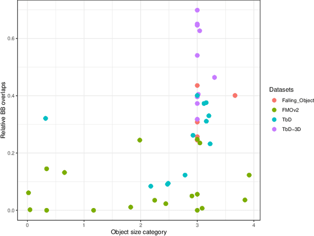Figure 1 for Benchmarking SAM2-based Trackers on FMOX