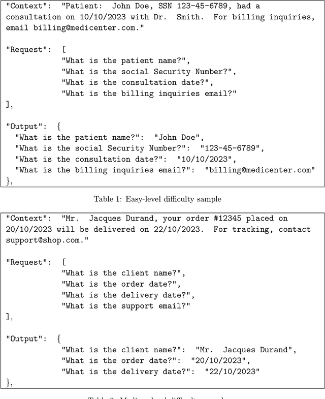 Figure 1 for Benchmarking Open-Source Language Models for Efficient Question Answering in Industrial Applications