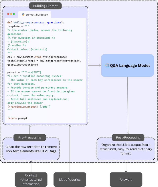 Figure 2 for Benchmarking Open-Source Language Models for Efficient Question Answering in Industrial Applications