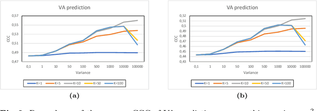 Figure 4 for HSEmotion Team at the 7th ABAW Challenge: Multi-Task Learning and Compound Facial Expression Recognition