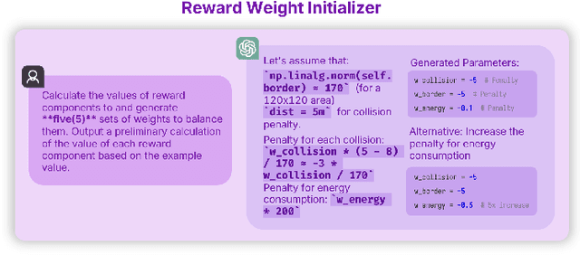 Figure 2 for Large Language Models as Efficient Reward Function Searchers for Custom-Environment Multi-Objective Reinforcement Learning