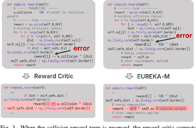 Figure 3 for Large Language Models as Efficient Reward Function Searchers for Custom-Environment Multi-Objective Reinforcement Learning