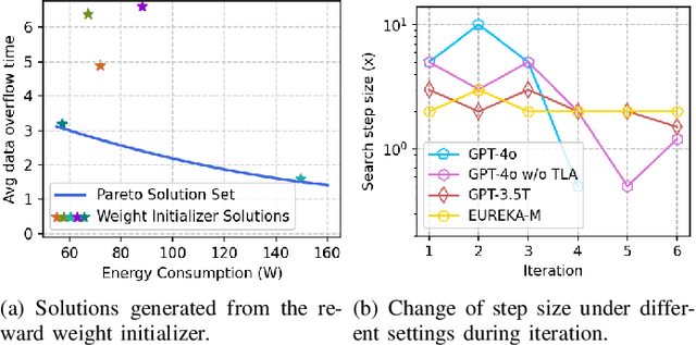 Figure 4 for Large Language Models as Efficient Reward Function Searchers for Custom-Environment Multi-Objective Reinforcement Learning