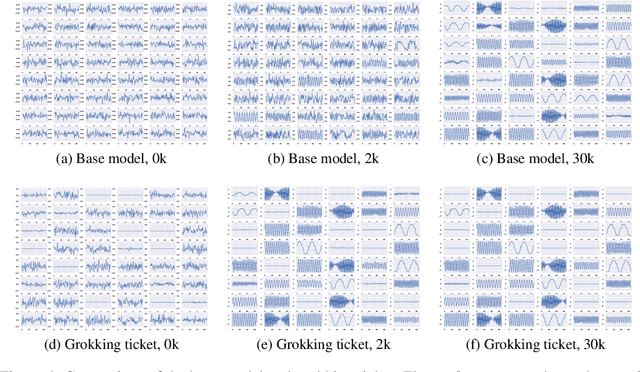 Figure 4 for Grokking Tickets: Lottery Tickets Accelerate Grokking