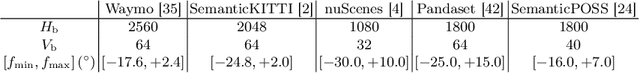 Figure 2 for Domain Generalization in LiDAR Semantic Segmentation Leveraged by Density Discriminative Feature Embedding