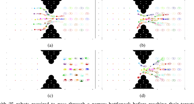 Figure 1 for Distributed Model Predictive Covariance Steering