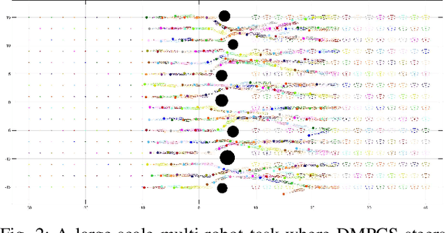 Figure 2 for Distributed Model Predictive Covariance Steering