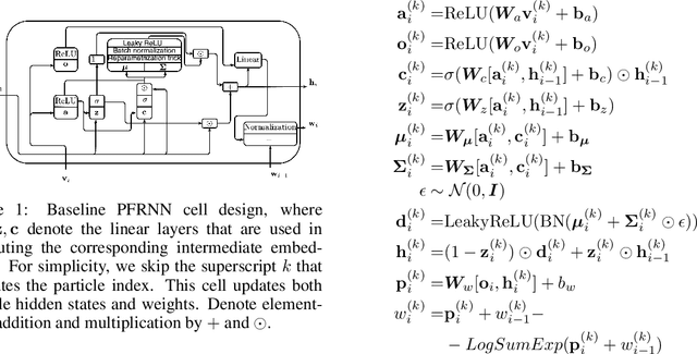 Figure 1 for Memory-efficient particle filter recurrent neural network for object localization