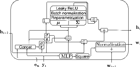 Figure 3 for Memory-efficient particle filter recurrent neural network for object localization