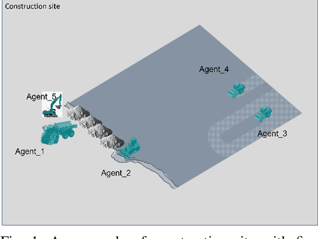 Figure 1 for Decentralized and Asymmetric Multi-Agent Learning in Construction Sites