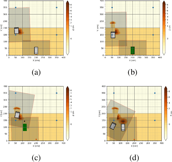 Figure 3 for Decentralized and Asymmetric Multi-Agent Learning in Construction Sites