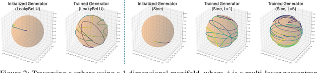 Figure 3 for MCNC: Manifold Constrained Network Compression