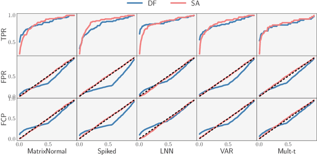 Figure 2 for Spectrum-Aware Adjustment: A New Debiasing Framework with Applications to Principal Components Regression