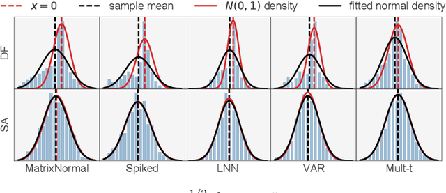 Figure 1 for Spectrum-Aware Adjustment: A New Debiasing Framework with Applications to Principal Components Regression