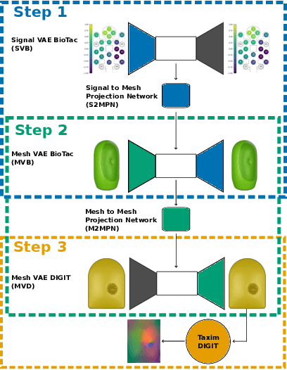 Figure 1 for ACROSS: A Deformation-Based Cross-Modal Representation for Robotic Tactile Perception