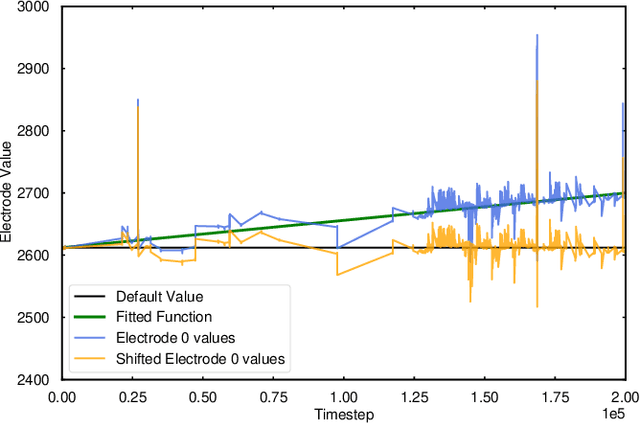 Figure 2 for ACROSS: A Deformation-Based Cross-Modal Representation for Robotic Tactile Perception