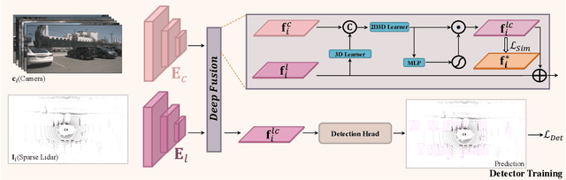 Figure 3 for SupFusion: Supervised LiDAR-Camera Fusion for 3D Object Detection