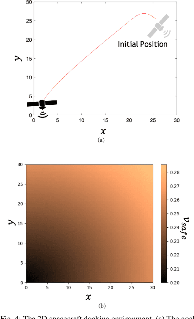 Figure 4 for POLAR-Express: Efficient and Precise Formal Reachability Analysis of Neural-Network Controlled Systems
