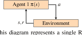 Figure 1 for Turn-based Multi-Agent Reinforcement Learning Model Checking