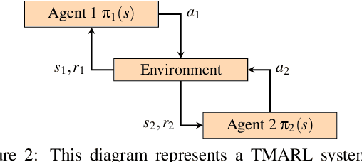 Figure 3 for Turn-based Multi-Agent Reinforcement Learning Model Checking