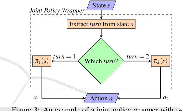 Figure 4 for Turn-based Multi-Agent Reinforcement Learning Model Checking