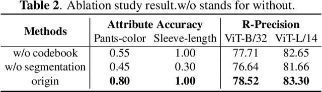 Figure 4 for Text2Avatar: Text to 3D Human Avatar Generation with Codebook-Driven Body Controllable Attribute